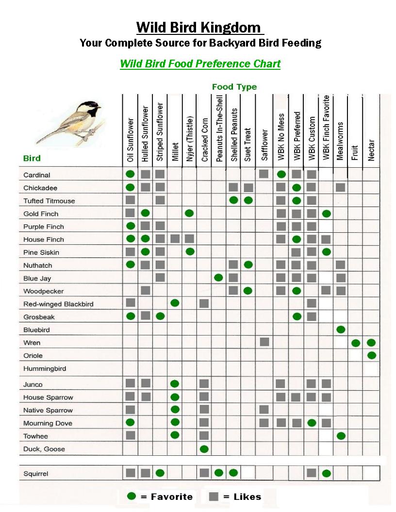 Links wildbirdkingdom 